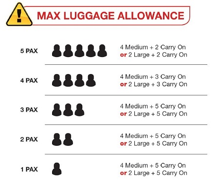 Eurocopter AS355N Maximum Luggage Capacity Allowance 